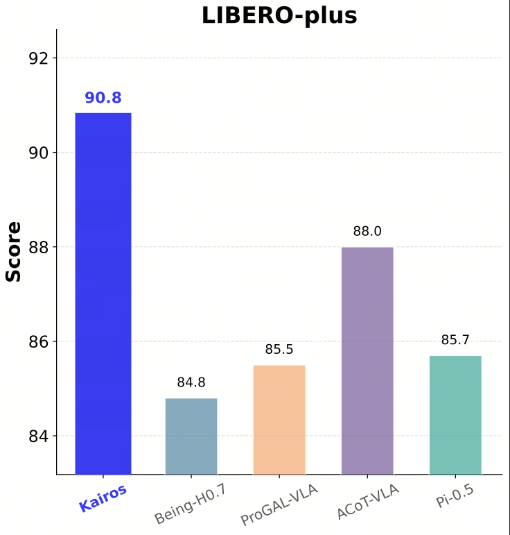 eval_libero_plus