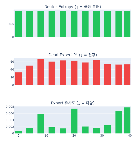 Father Layer Importance by Probe