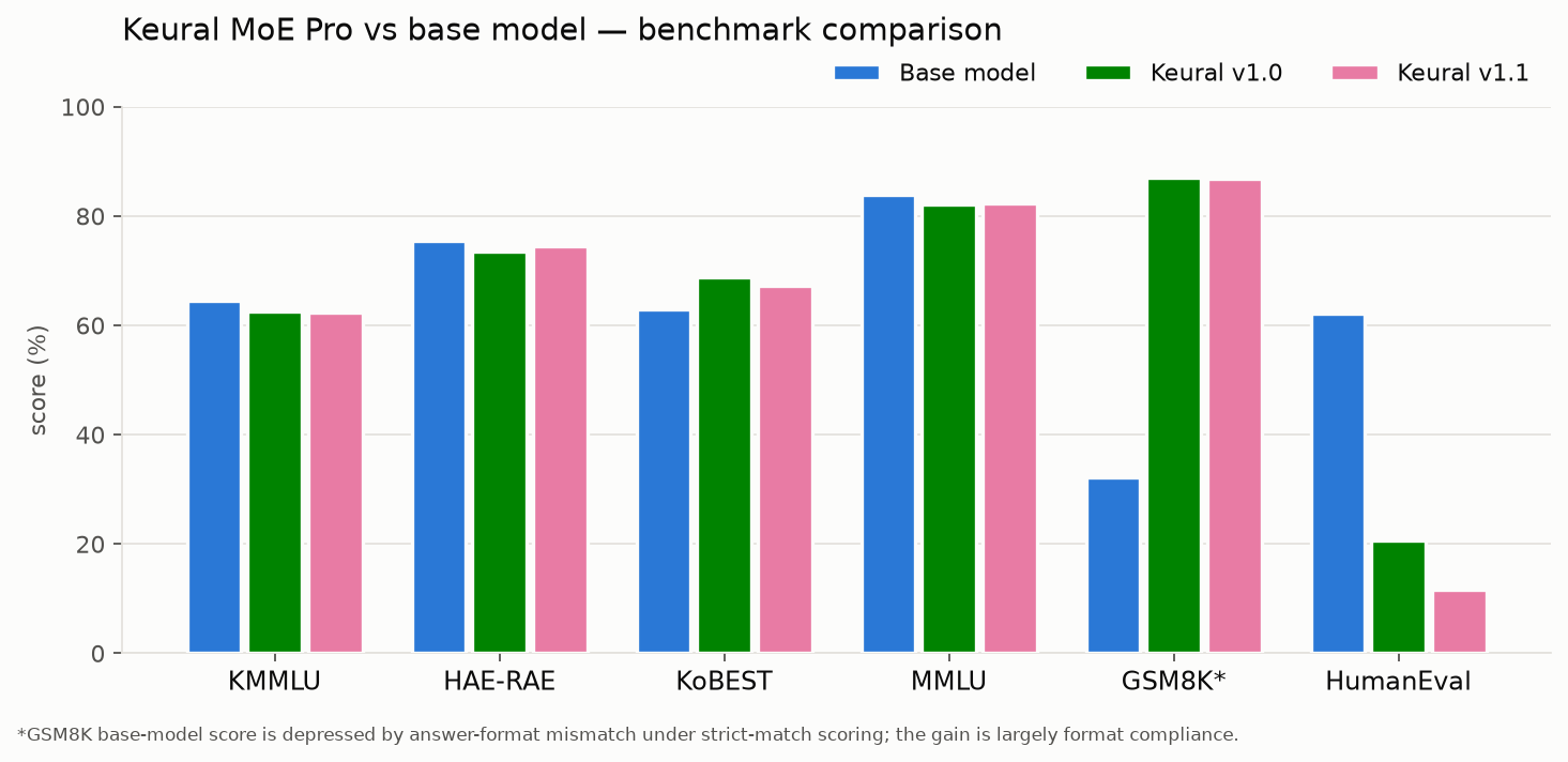 benchmark comparison