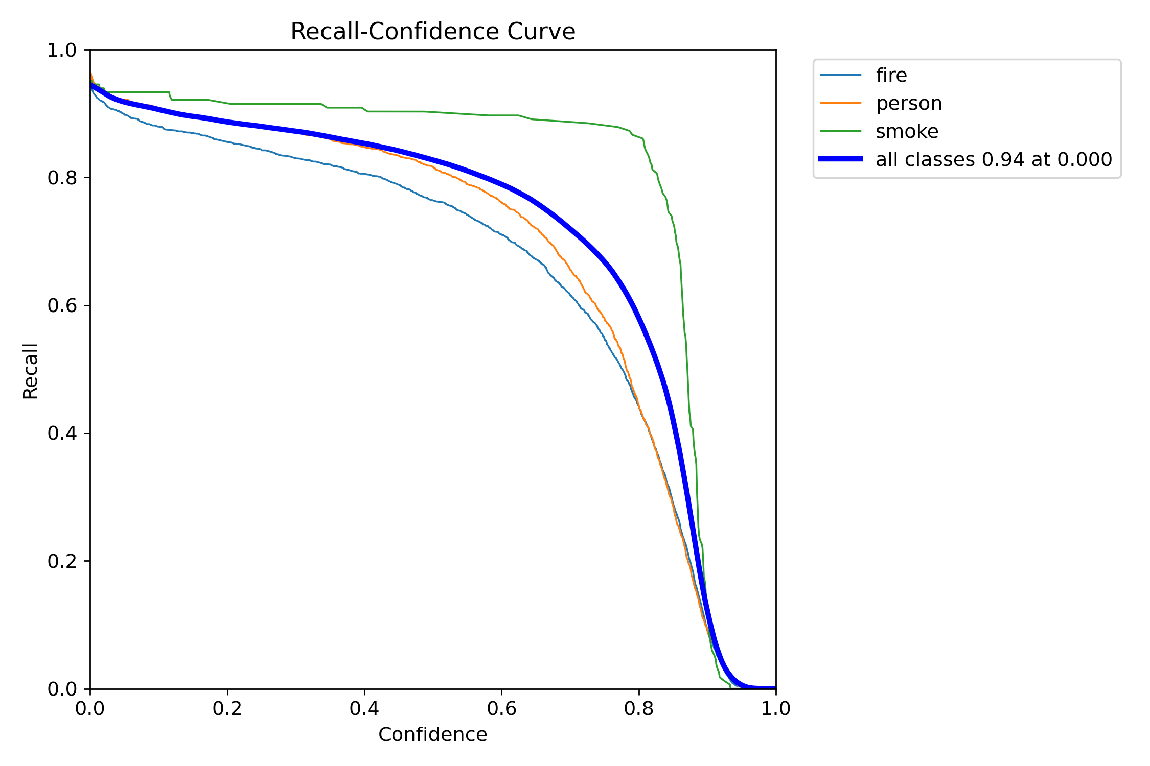 R_curve.png