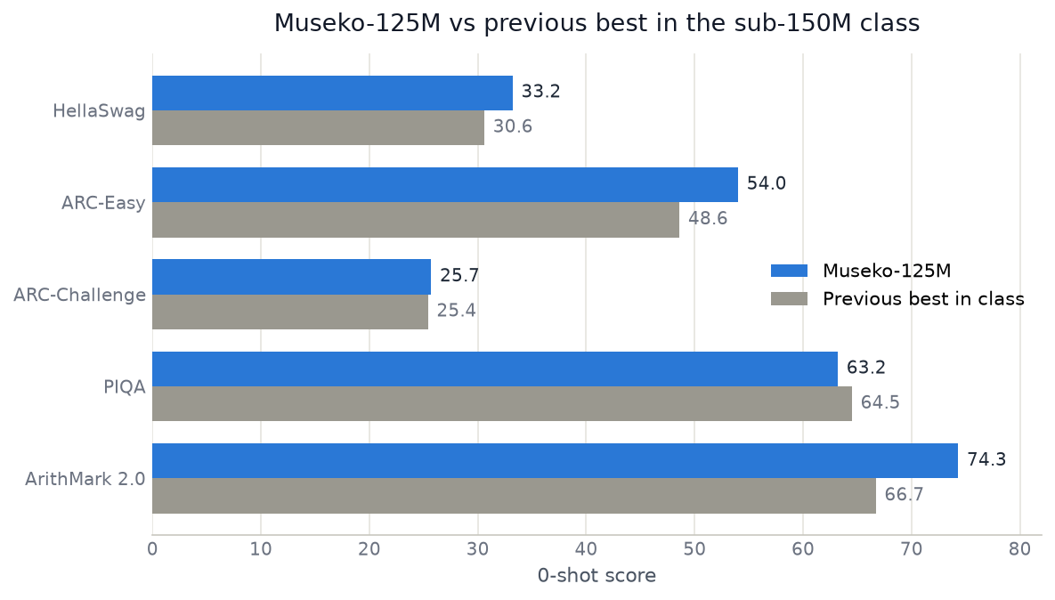 Benchmark comparison