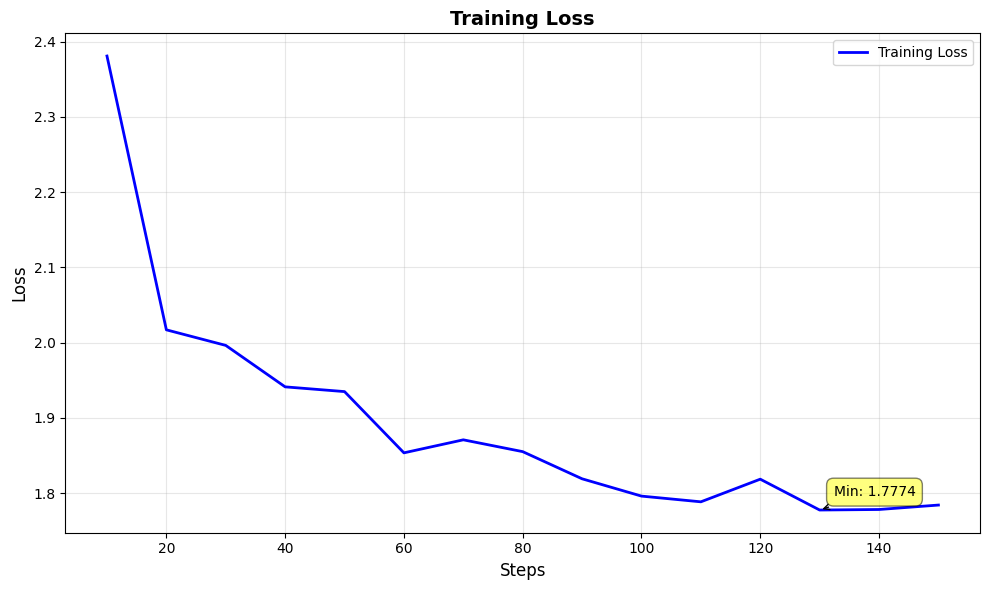 Training Loss