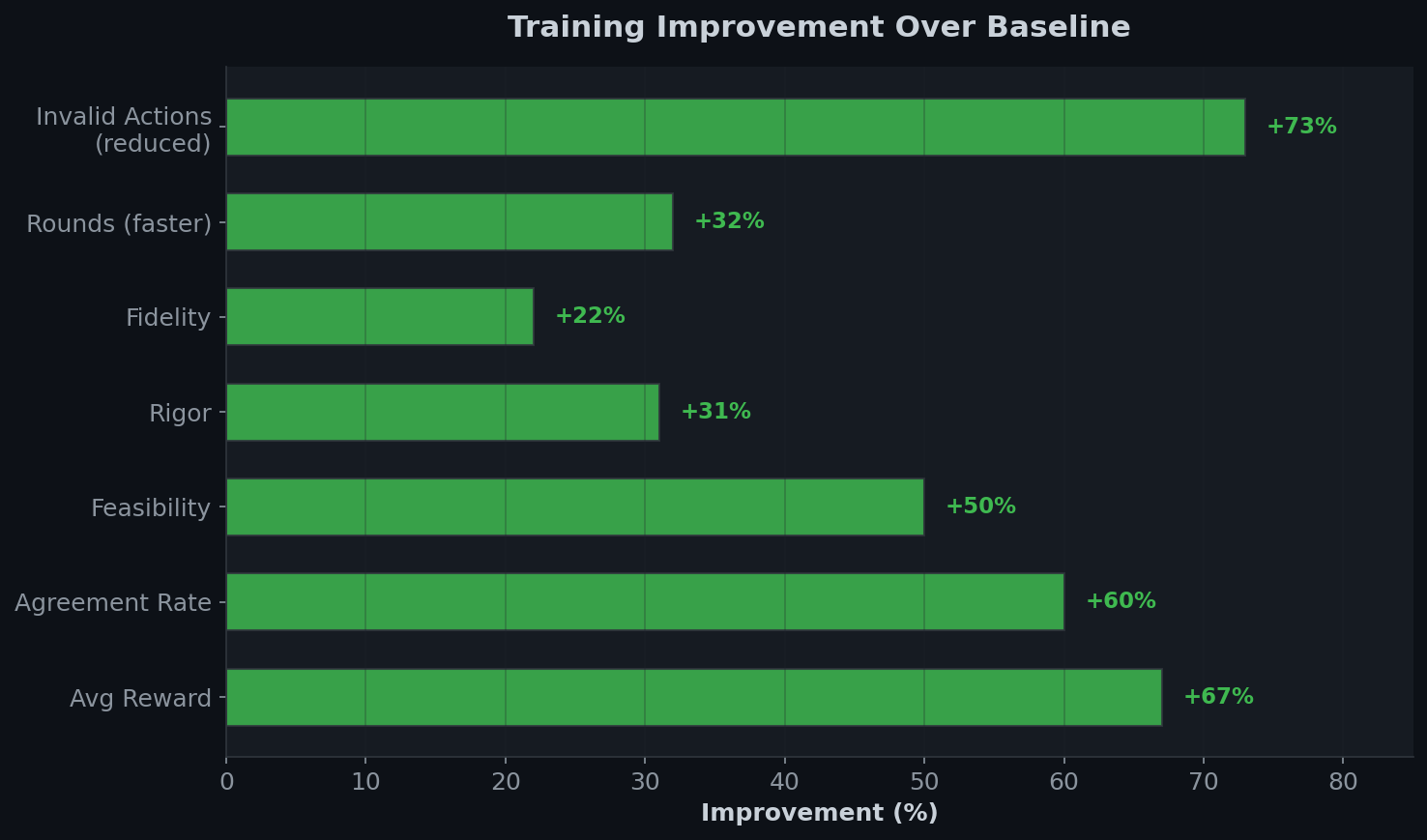 Improvements