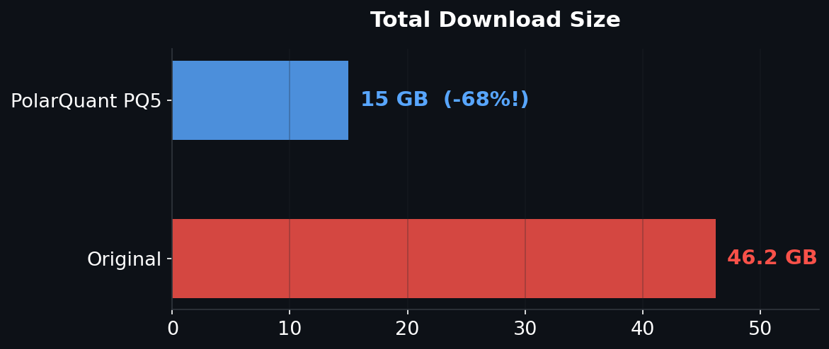 Download