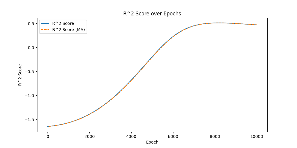 r2_over_epochs.png