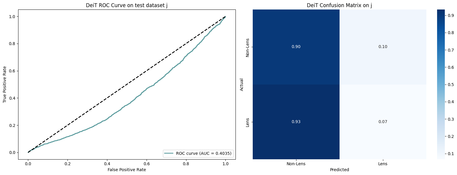 ROC + Confusion Matrix - Dataset J