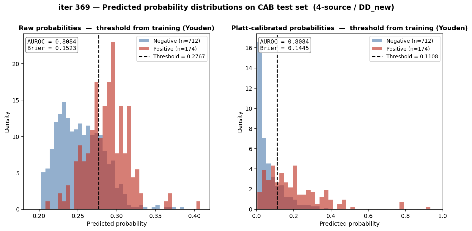 probability_distributions.png