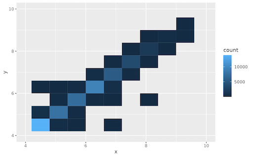 <ggplot2> 1
