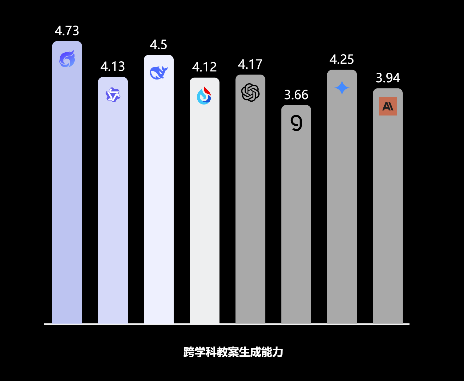 Interdisciplinary Lesson Plans