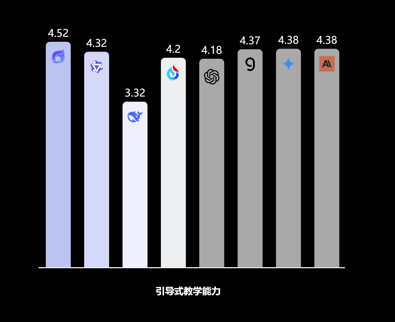 Guided Problem Solving