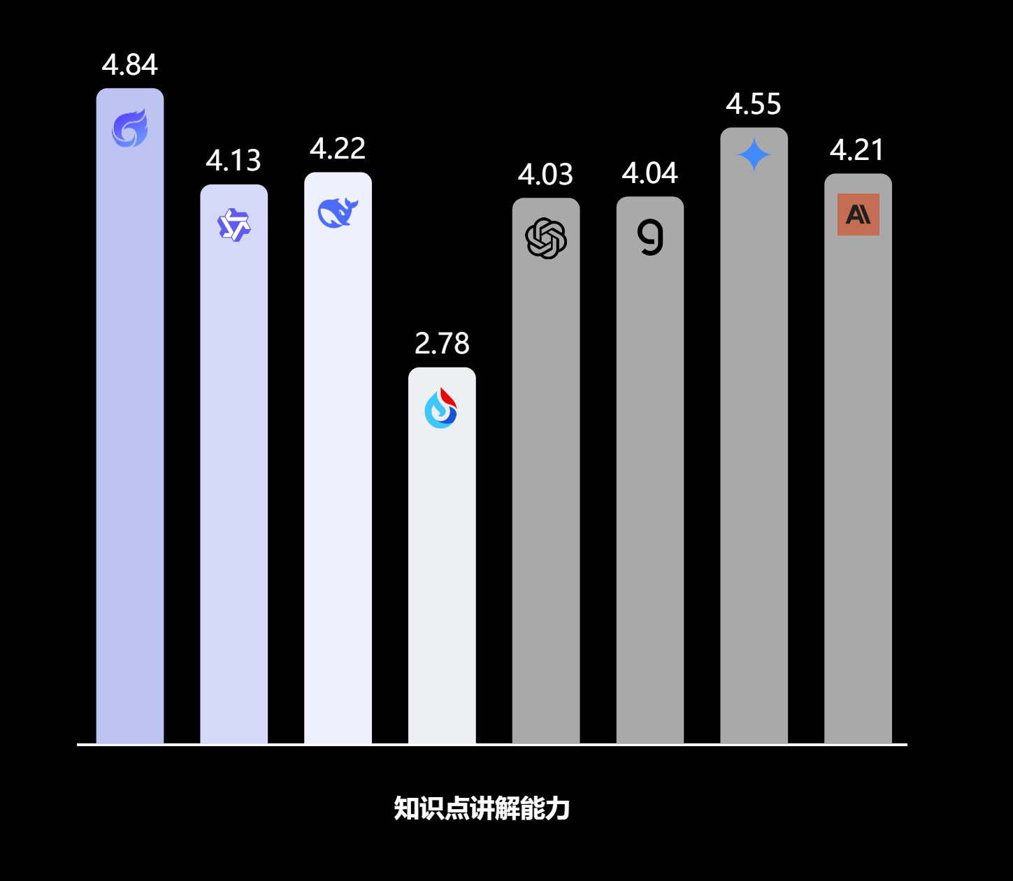 Knowledge Explanation