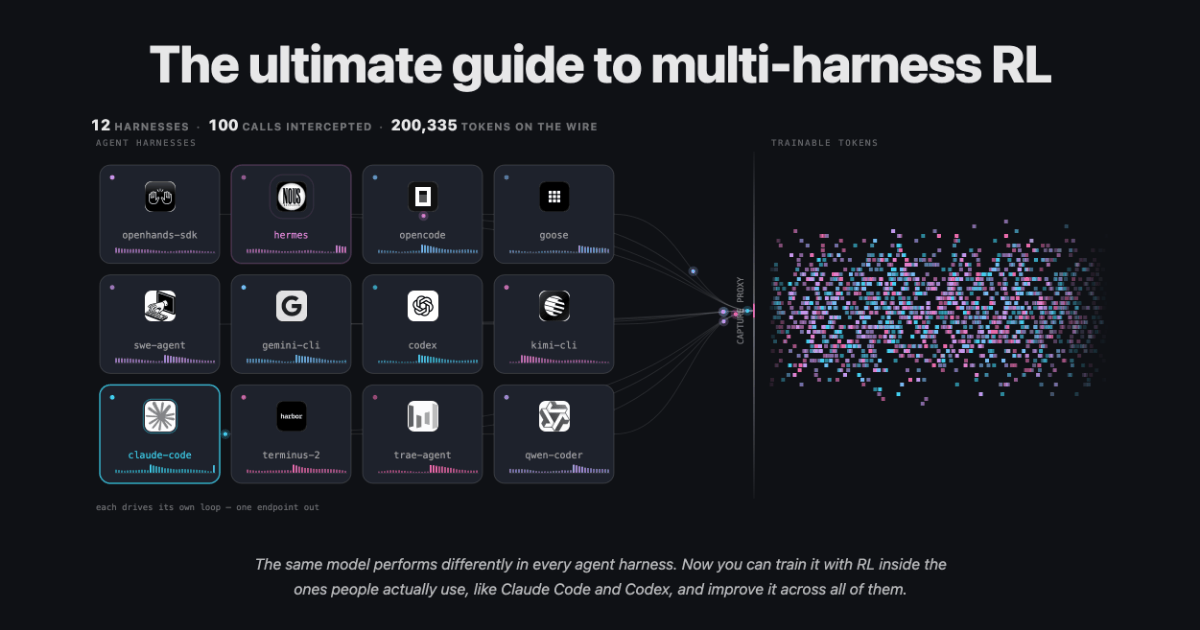 The ultimate guide to multi-harness RL