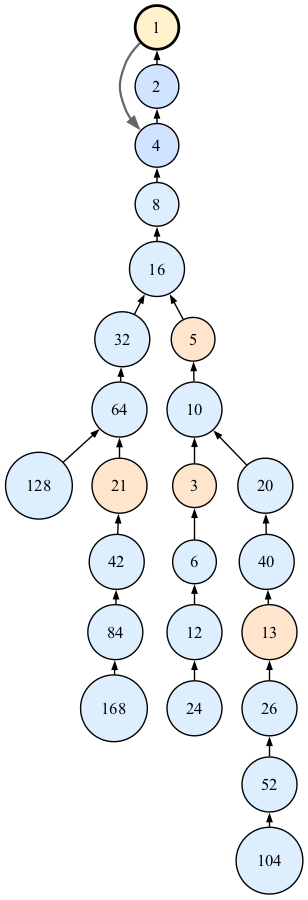 collatz_tree.png