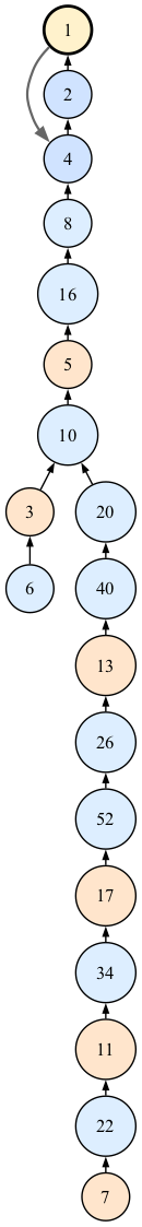 minimal_subtree.png