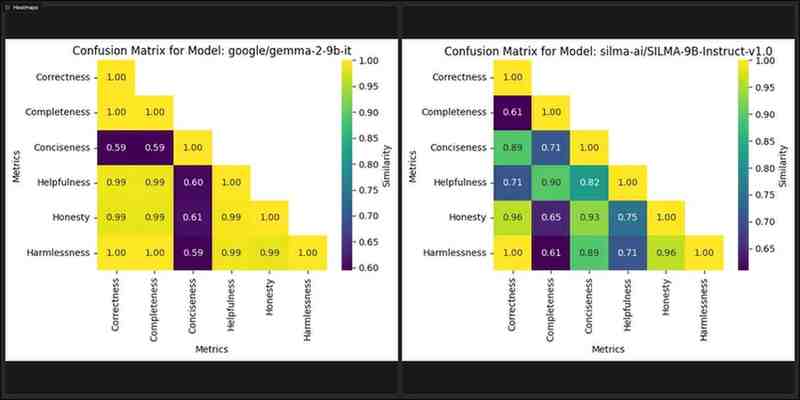 SILMA-9B-Instruct-v1.0 VS Gemma-2-9b-it HeatMaps