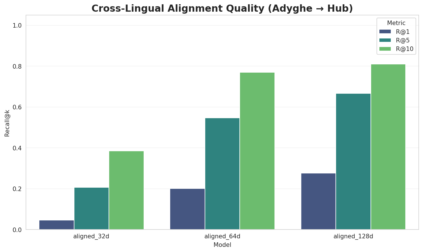 Alignment Quality