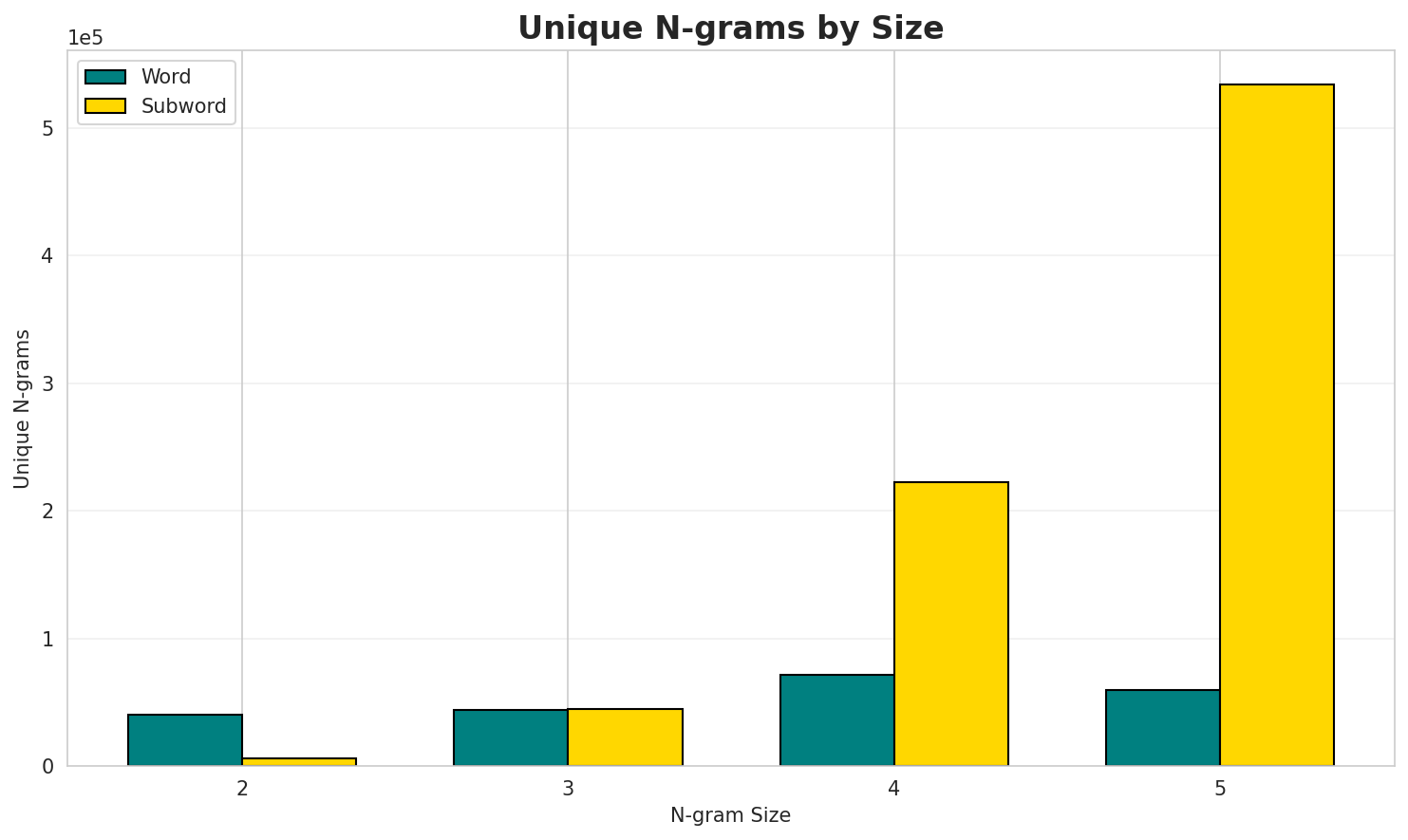 ngram_unique.png