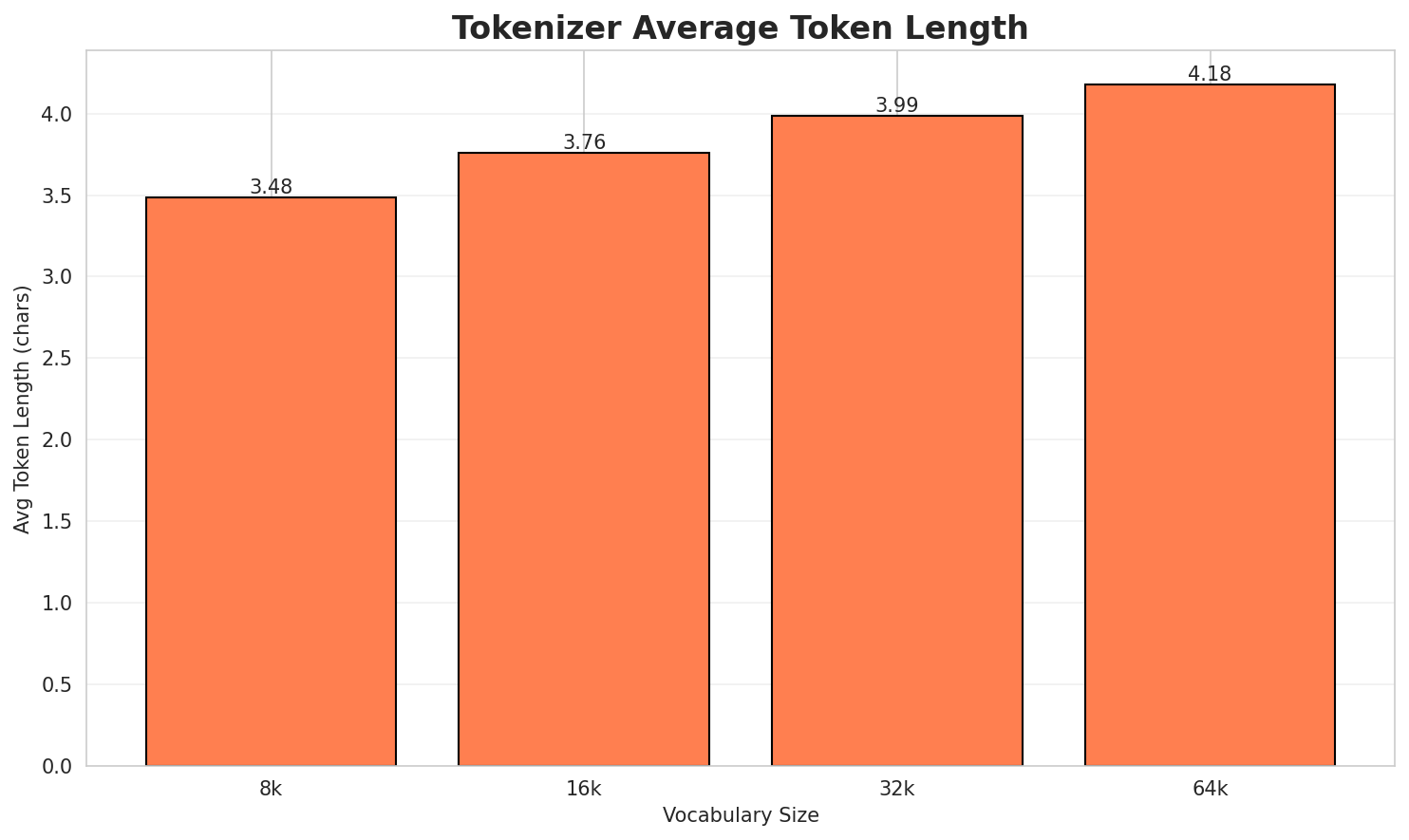 tokenizer_fertility.png