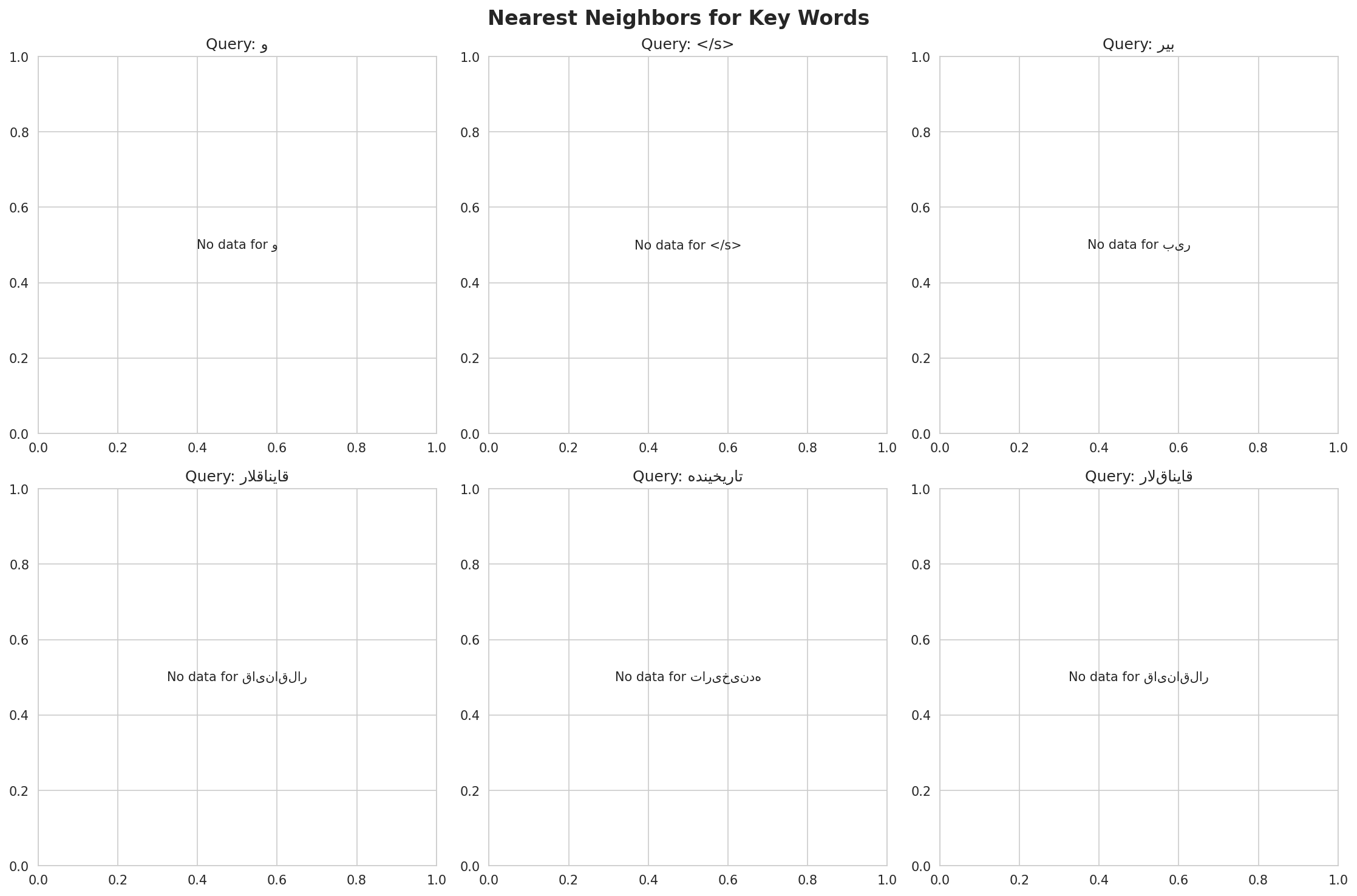 nearest_neighbors.png