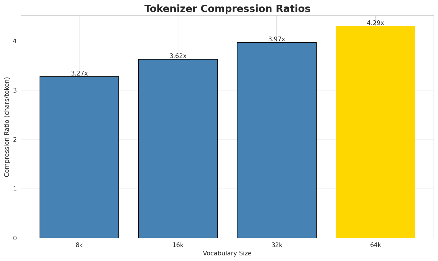 tokenizer_compression.png