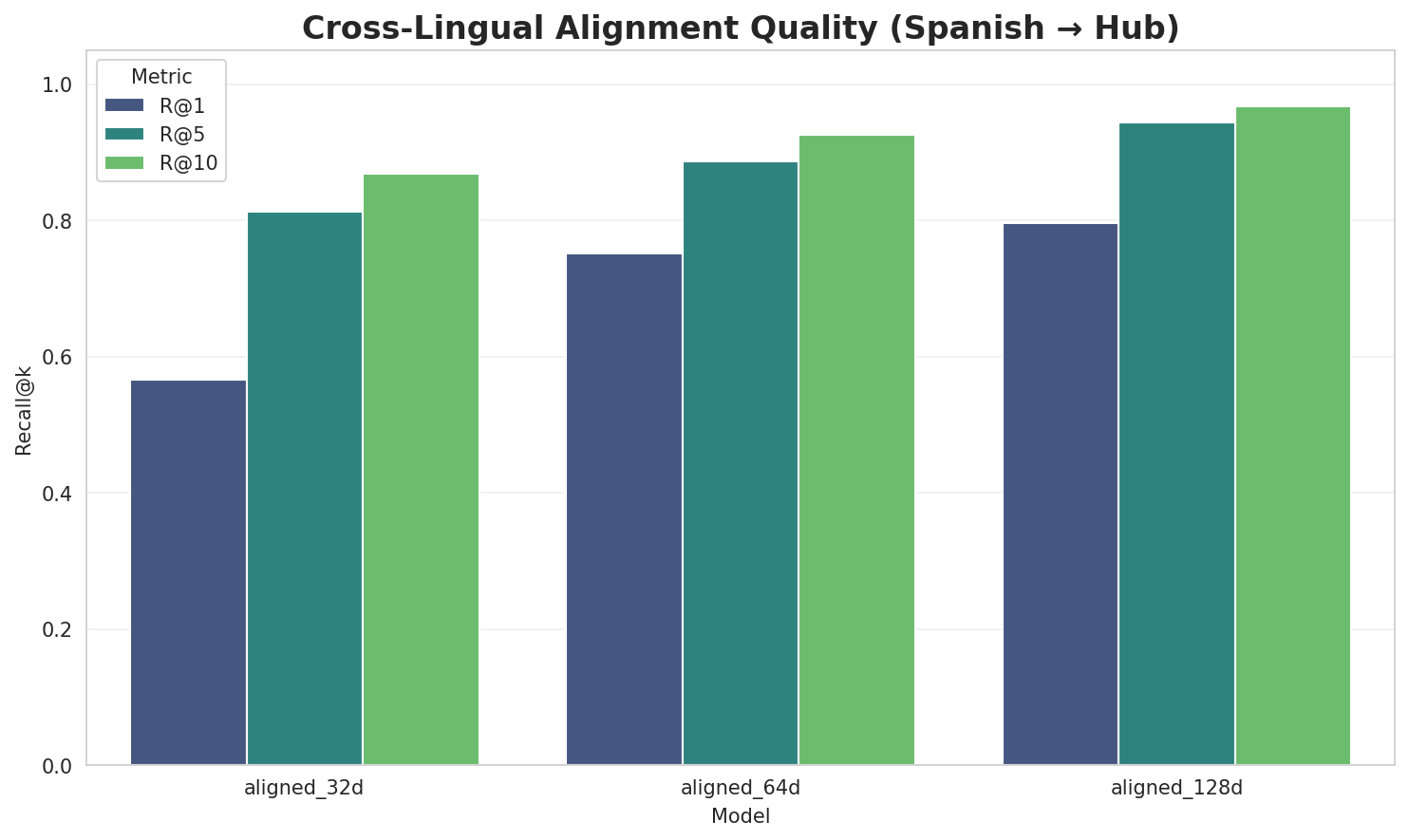 Alignment Quality