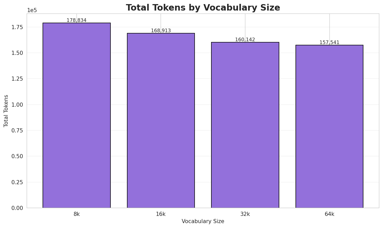 Total Tokens