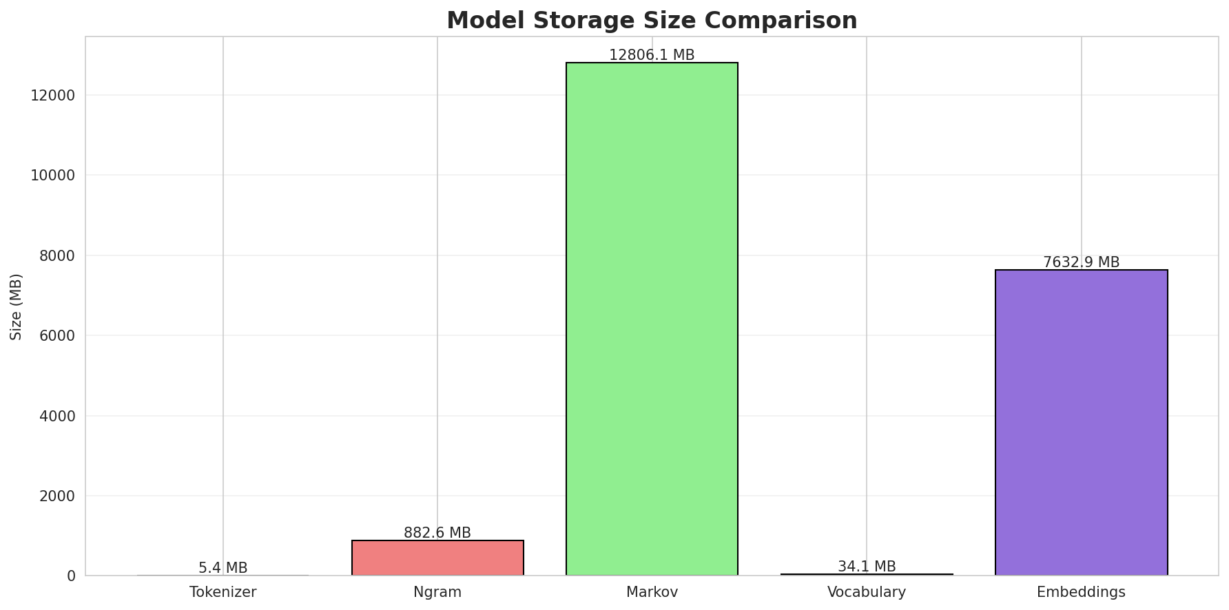 model_sizes.png